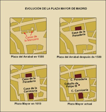 evolucion-plaza-mayor